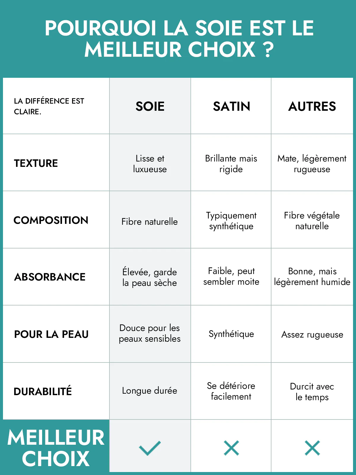 Taie d’Oreiller Simple Enveloppée En Soie 19Momme - Image 76